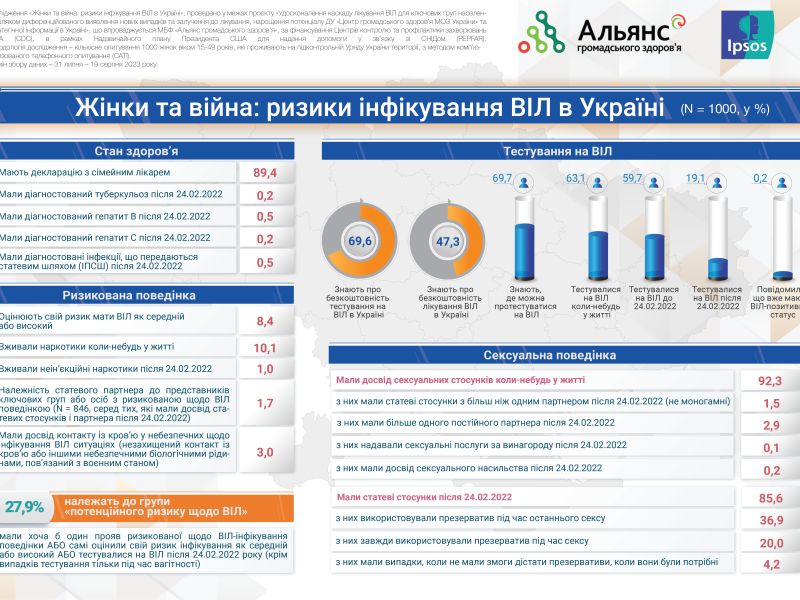 Women_2023_HIV (1)